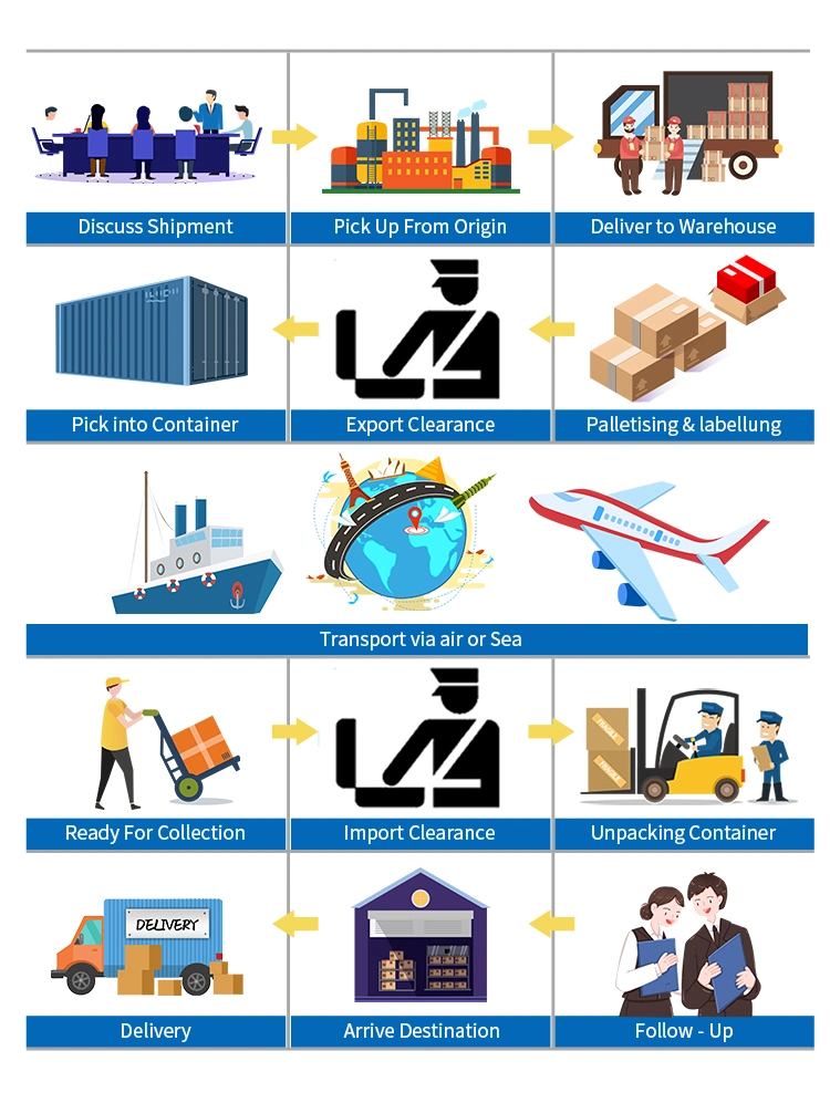 Sea Shipping Agent Container Air Cargo From China to Austria, Belgium, Croatia, Luxemburg Holland Ocean Freight Forwarder Express UPS Railway Train DDP Service